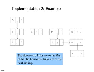 Implementation 2: Example / The downward links are to the first child; the horizontal links are to the next sibling. / / / / A / B F / C D E / G H / I / 