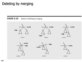 Deleting by merging 