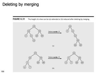 Deleting by merging 