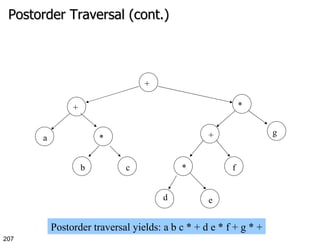 Postorder Traversal (cont.) a + * b c + * + g * d e f Postorder traversal yields: a b c * + d e * f + g * + 