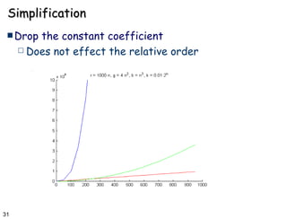 Simplification Drop the constant coefficient Does not effect the relative order 