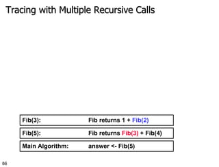 Tracing with Multiple Recursive Calls Main Algorithm:  answer <- Fib(5) Fib(5):  Fib returns  Fib(3)  + Fib(4) Fib(3):  Fib returns 1 +  Fib(2) 