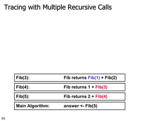 Tracing with Multiple Recursive Calls Main Algorithm:  answer <- Fib(5) Fib(5):  Fib returns 2 +  Fib(4) Fib(4):  Fib returns 1 +  Fib(3) Fib(3):  Fib returns  Fib(1)  + Fib(2) 