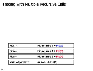 Tracing with Multiple Recursive Calls Main Algorithm:  answer <- Fib(5) Fib(5):  Fib returns 2 +  Fib(4) Fib(4):  Fib returns 1 +  Fib(3) Fib(3):  Fib returns 1 +  Fib(2) 