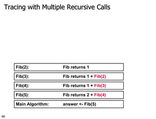 Tracing with Multiple Recursive Calls Main Algorithm:  answer <- Fib(5) Fib(5):  Fib returns 2 +  Fib(4) Fib(4):  Fib returns 1 +  Fib(3) Fib(3):  Fib returns 1 +  Fib(2) Fib(2):  Fib returns 1 