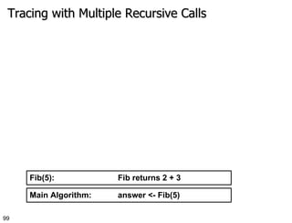 Tracing with Multiple Recursive Calls Main Algorithm:  answer <- Fib(5) Fib(5):  Fib returns 2 + 3 