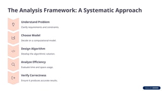 The Analysis Framework: A Systematic Approach
Understand Problem
Clarify requirements and constraints.
Choose Model
Decide on a computational model.
Design Algorithm
Develop the algorithmic solution.
Analyze Efficiency
Evaluate time and space usage.
Verify Correctness
Ensure it produces accurate results.
 