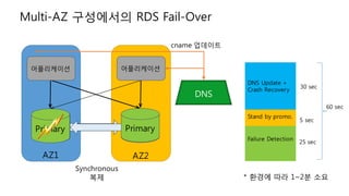 SecondarySecondary Primary
Synchronous
복제
Primary
AZ1 AZ2
DNS
cname 업데이트
어플리케이션 어플리케이션
Multi-AZ 구성에서의 RDS Fail-Over
* 환경에 따라 1~2분 소요
 