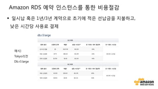 v
Amazon RDS 예약 인스턴스를 통한 비용절감
§ 일시납 혹은 1년/3년 계약으로 초기에 적은 선납금을 지불하고,
낮은 시간당 사용료 결제
예시)
Tokyo리전
Db.r3.large
 
