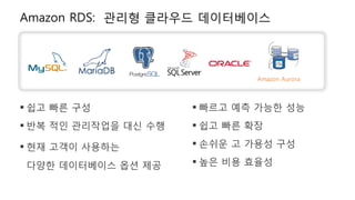 § 쉽고 빠른 구성
§ 반복 적인 관리작업을 대신 수행
§ 현재 고객이 사용하는
다양한 데이터베이스 옵션 제공
§ 빠르고 예측 가능한 성능
§ 쉽고 빠른 확장
§ 손쉬운 고 가용성 구성
§ 높은 비용 효율성
Amazon Aurora
Amazon RDS: 관리형 클라우드 데이터베이스
 