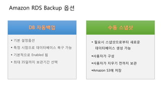 § 기본 설정옵션
§ 특정 시점으로 데이터베이스 복구 가능
§ 기본적으로 Enabled 됨
§ 최대 35일까지 보관기간 선택
§ 필요시 스냅샷으로부터 새로운
데이터베이스 생성 가능
§사용자가 구성
§사용자가 지우기 전까지 보관
§Amazon S3에 저장
Amazon RDS Backup 옵션
 