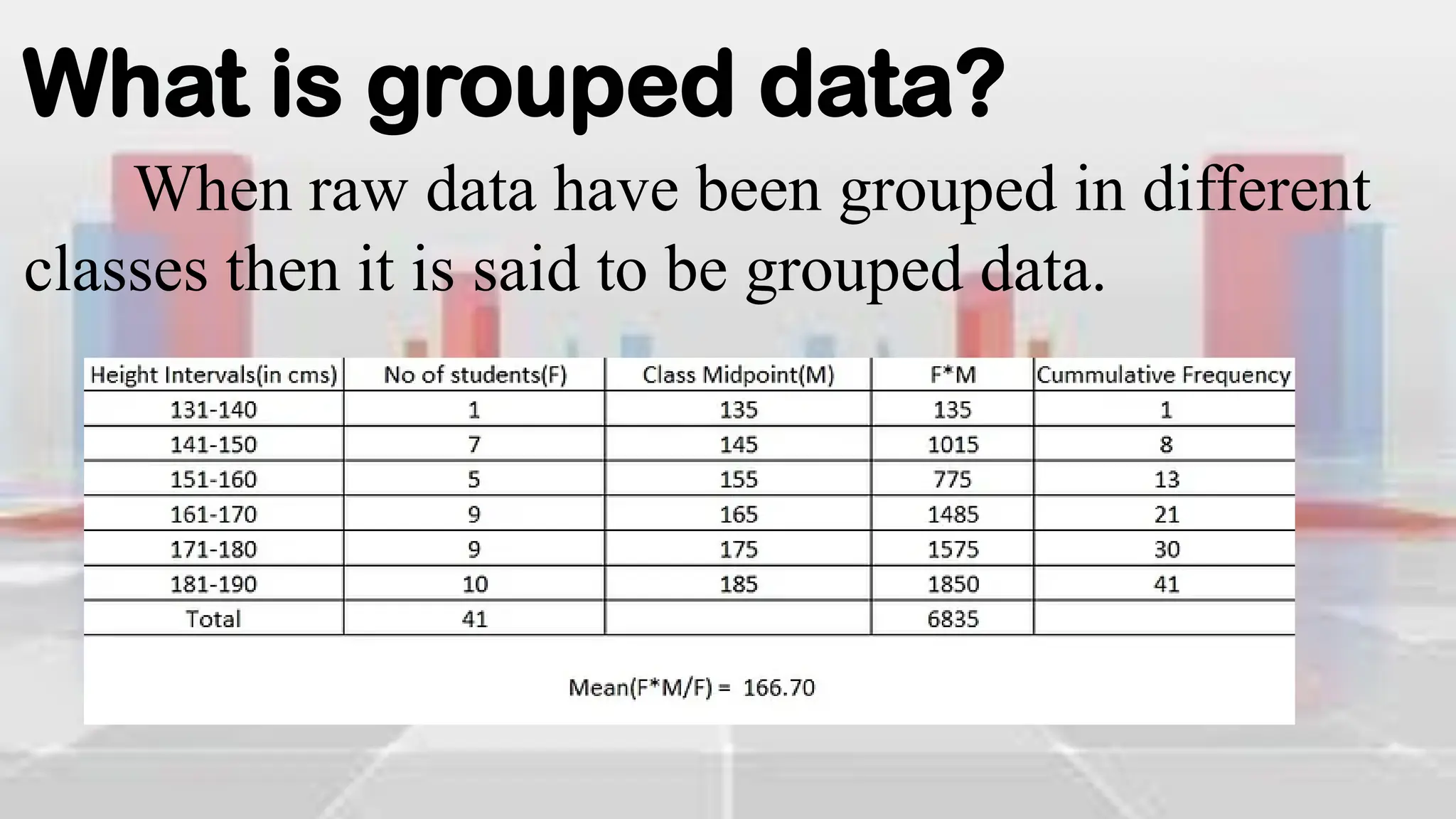 What is grouped data?
When raw data have been grouped in different
classes then it is said to be grouped data.
 