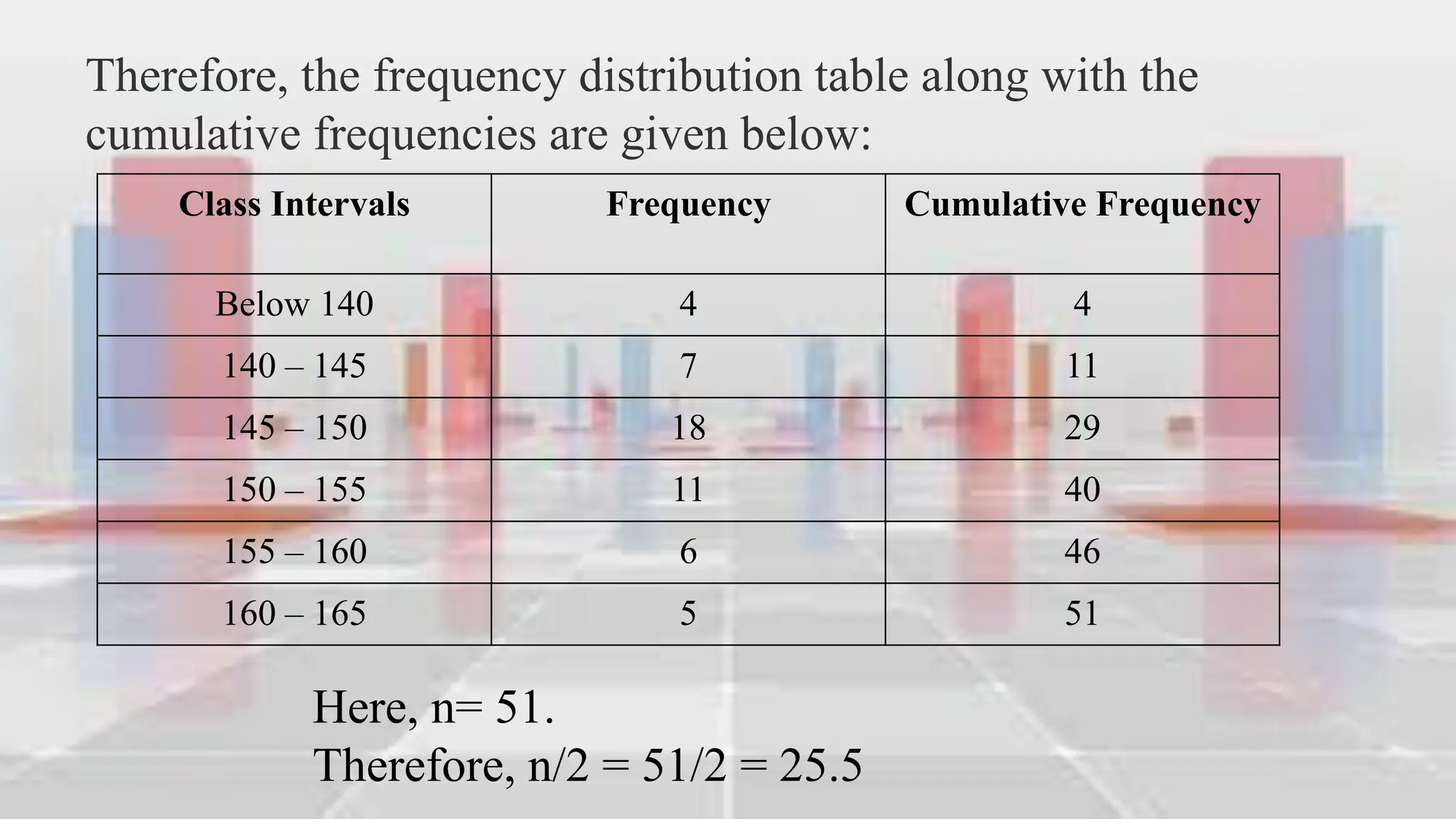 Therefore, the frequency distribution table along with the
cumulative frequencies are given below:
Class Intervals Frequency Cumulative Frequency
Below 140 4 4
140 – 145 7 11
145 – 150 18 29
150 – 155 11 40
155 – 160 6 46
160 – 165 5 51
Here, n= 51.
Therefore, n/2 = 51/2 = 25.5
 
