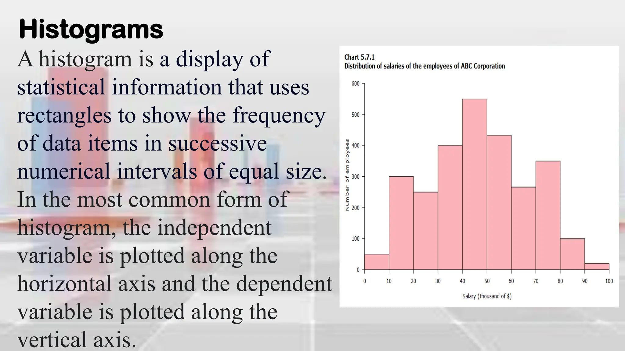 Histograms
A histogram is a display of
statistical information that uses
rectangles to show the frequency
of data items in successive
numerical intervals of equal size.
In the most common form of
histogram, the independent
variable is plotted along the
horizontal axis and the dependent
variable is plotted along the
vertical axis.
 