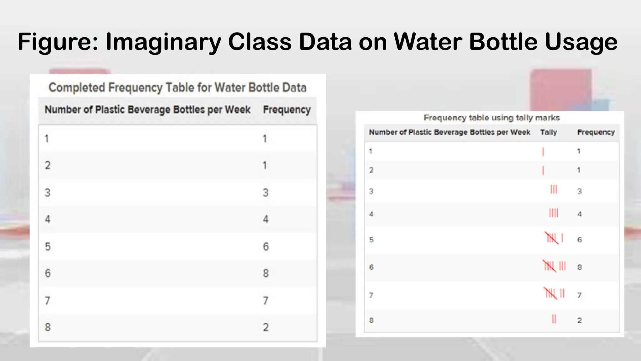 Figure: Imaginary Class Data on Water Bottle Usage
 
