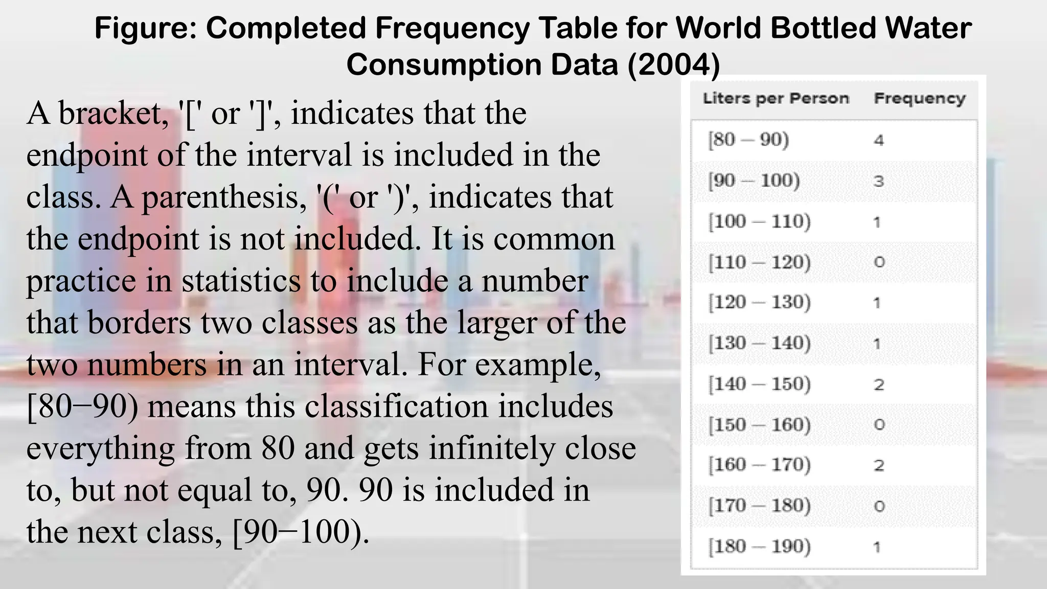 A bracket, '[' or ']', indicates that the
endpoint of the interval is included in the
class. A parenthesis, '(' or ')', indicates that
the endpoint is not included. It is common
practice in statistics to include a number
that borders two classes as the larger of the
two numbers in an interval. For example,
[80−90) means this classification includes
everything from 80 and gets infinitely close
to, but not equal to, 90. 90 is included in
the next class, [90−100).
Figure: Completed Frequency Table for World Bottled Water
Consumption Data (2004)
 
