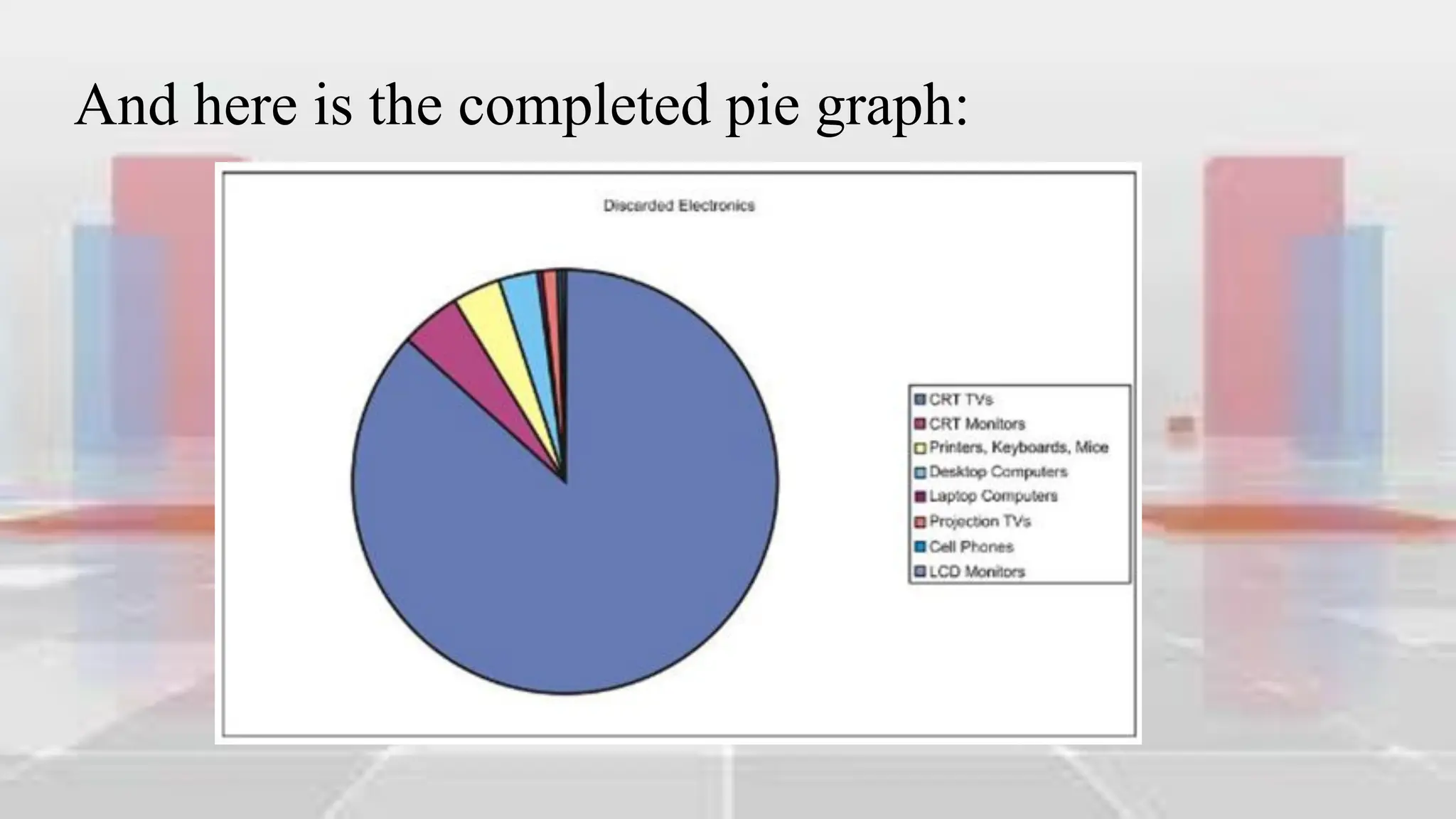And here is the completed pie graph:
 