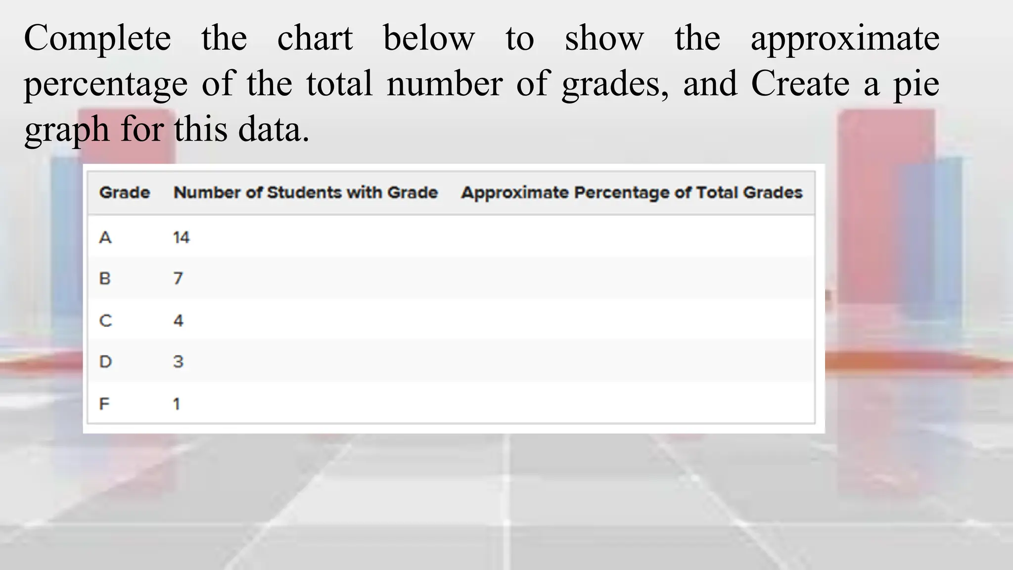 Complete the chart below to show the approximate
percentage of the total number of grades, and Create a pie
graph for this data.
 