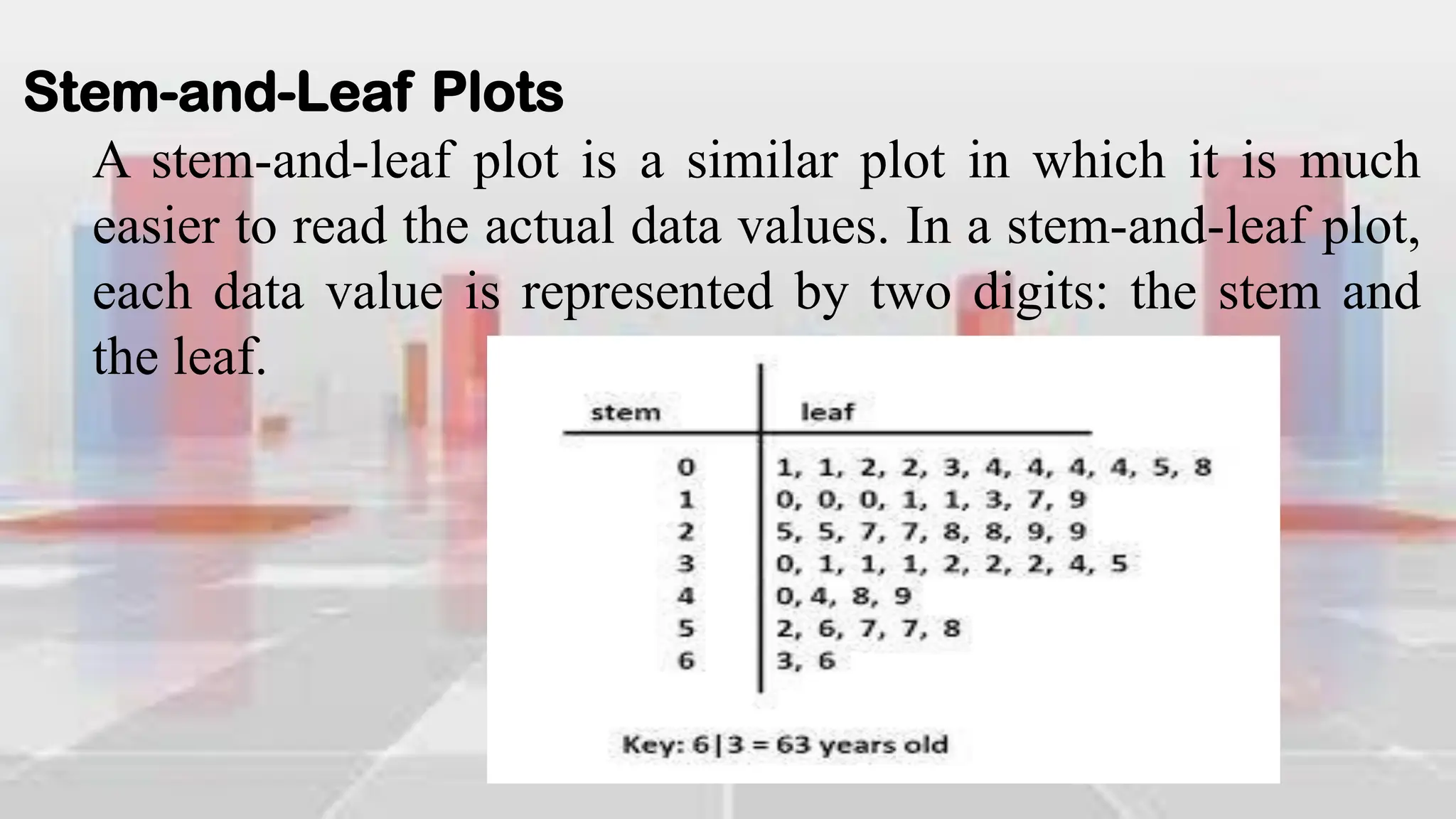 Stem-and-Leaf Plots
A stem-and-leaf plot is a similar plot in which it is much
easier to read the actual data values. In a stem-and-leaf plot,
each data value is represented by two digits: the stem and
the leaf.
 