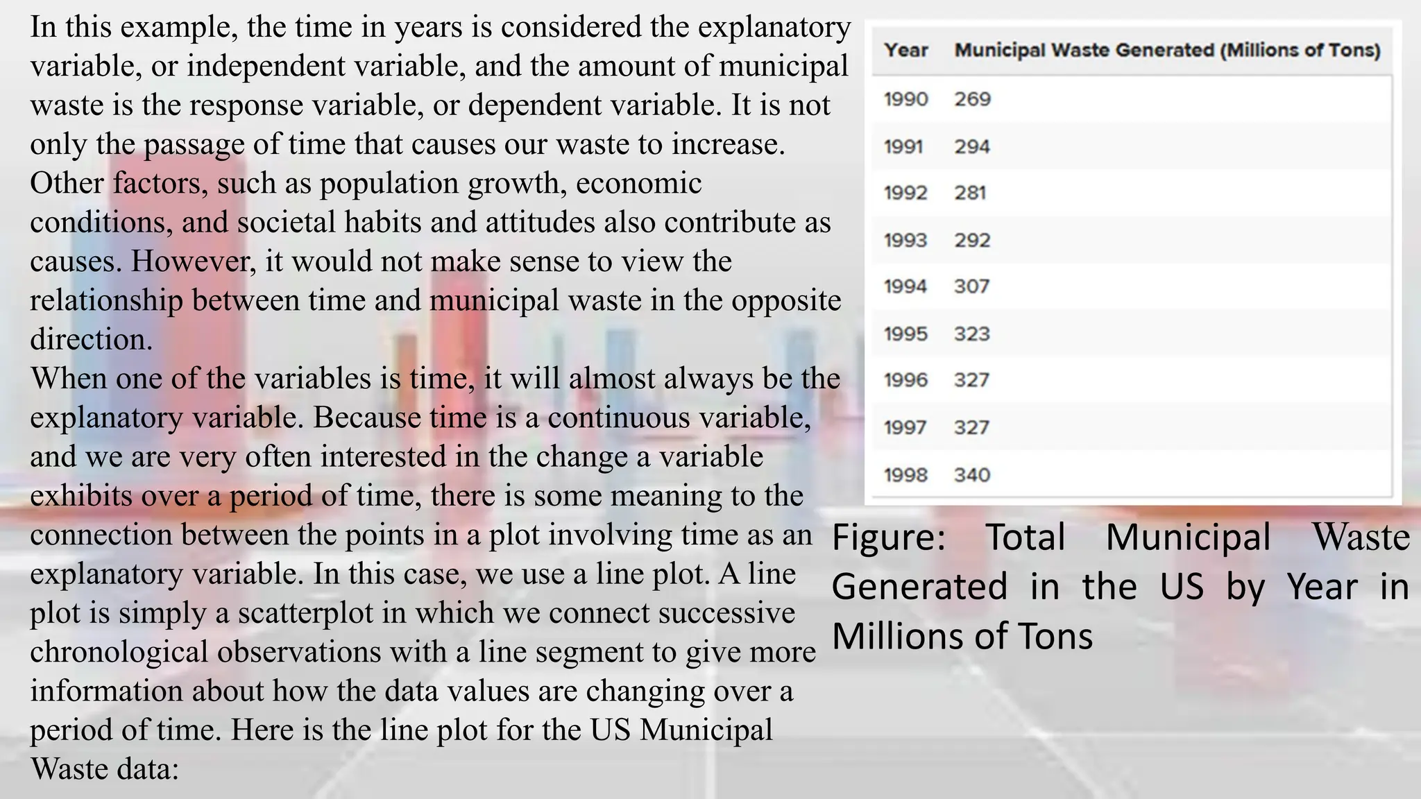 Figure: Total Municipal Waste
Generated in the US by Year in
Millions of Tons
In this example, the time in years is considered the explanatory
variable, or independent variable, and the amount of municipal
waste is the response variable, or dependent variable. It is not
only the passage of time that causes our waste to increase.
Other factors, such as population growth, economic
conditions, and societal habits and attitudes also contribute as
causes. However, it would not make sense to view the
relationship between time and municipal waste in the opposite
direction.
When one of the variables is time, it will almost always be the
explanatory variable. Because time is a continuous variable,
and we are very often interested in the change a variable
exhibits over a period of time, there is some meaning to the
connection between the points in a plot involving time as an
explanatory variable. In this case, we use a line plot. A line
plot is simply a scatterplot in which we connect successive
chronological observations with a line segment to give more
information about how the data values are changing over a
period of time. Here is the line plot for the US Municipal
Waste data:
 
