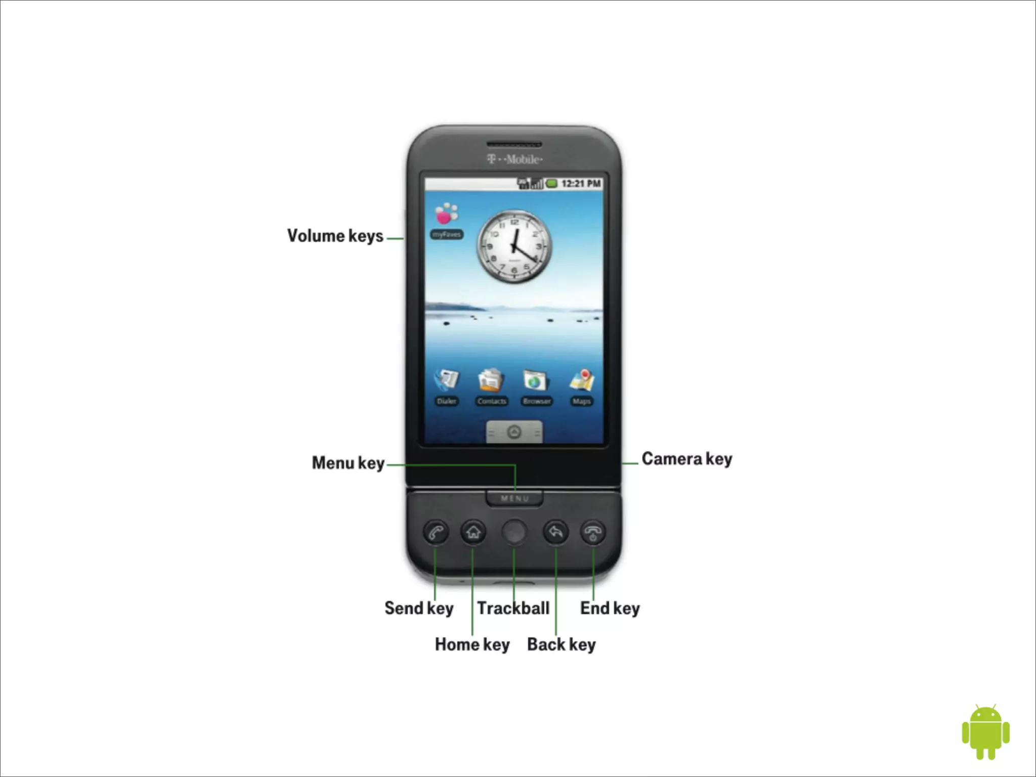 Introduction to Android - Mobile Portland