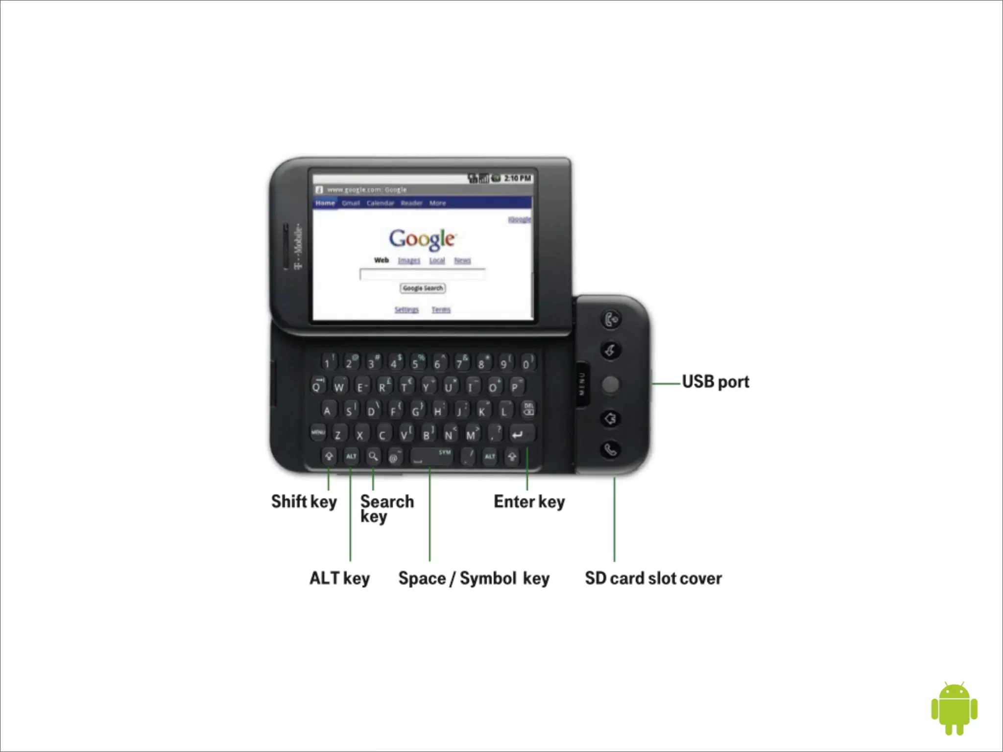 Introduction to Android - Mobile Portland