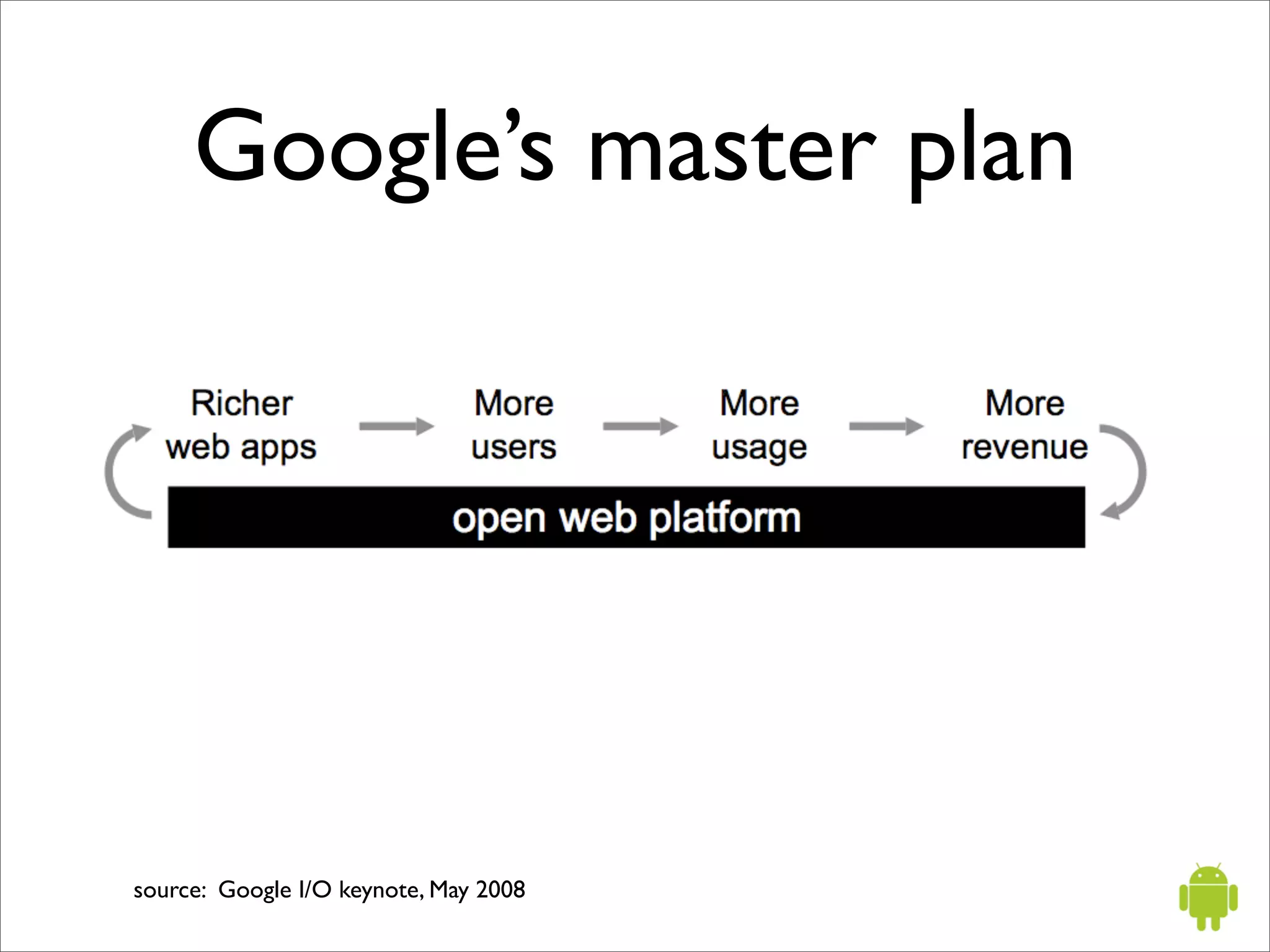 Introduction to Android - Mobile Portland