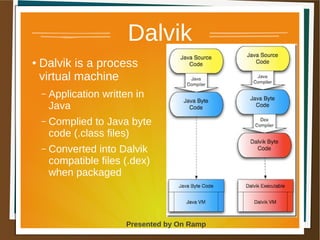 1 May 2013 Presented by On Ramp
Presented by On Ramp
Dalvik
● Dalvik is a process
virtual machine
– Application written in
Java
– Complied to Java byte
code (.class files)
– Converted into Dalvik
compatible files (.dex)
when packaged
 