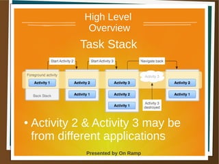 1 May 2013 Presented by On Ramp
Presented by On Ramp
High Level
Overview
● Activity 2 & Activity 3 may be
from different applications
Task Stack
 