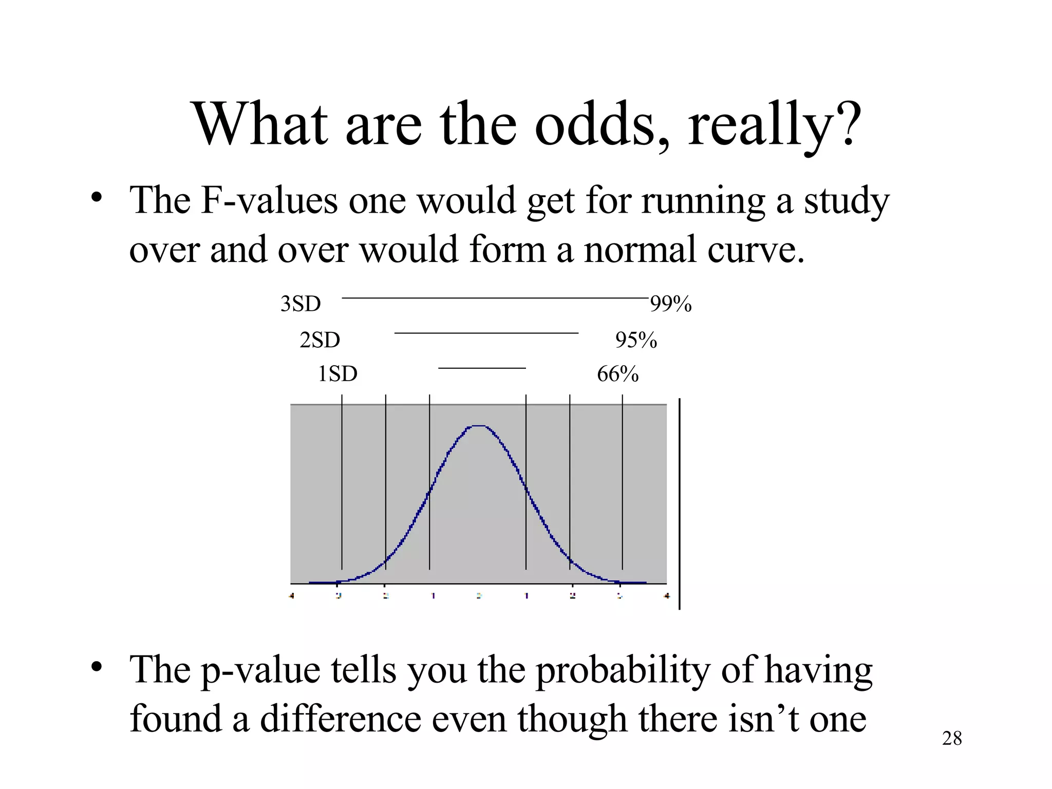 What are the odds, really? The F-values one would get for running a study over and over would form a normal curve.   3SD   99% 2SD 95%   1SD   66% The p-value tells you the probability of having found a difference even though there isn’t one 