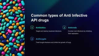 Common types of Anti Infective
API drugs
1 Antibiotics
Target and destroy bacterial infections.
2 Antivirals
Combat viral infections by inhibiting
their replication.
3 Antifungals
Treat fungal infections and inhibit the growth of fungi.
 