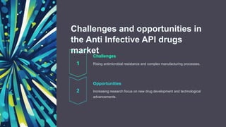 Challenges and opportunities in
the Anti Infective API drugs
market
Challenges
Rising antimicrobial resistance and complex manufacturing processes.
Opportunities
Increasing research focus on new drug development and technological
advancements.
 