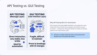 "Introduction to API Testing &QA career" | PPTX