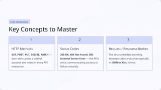 "Introduction to API Testing &QA career" | PPTX