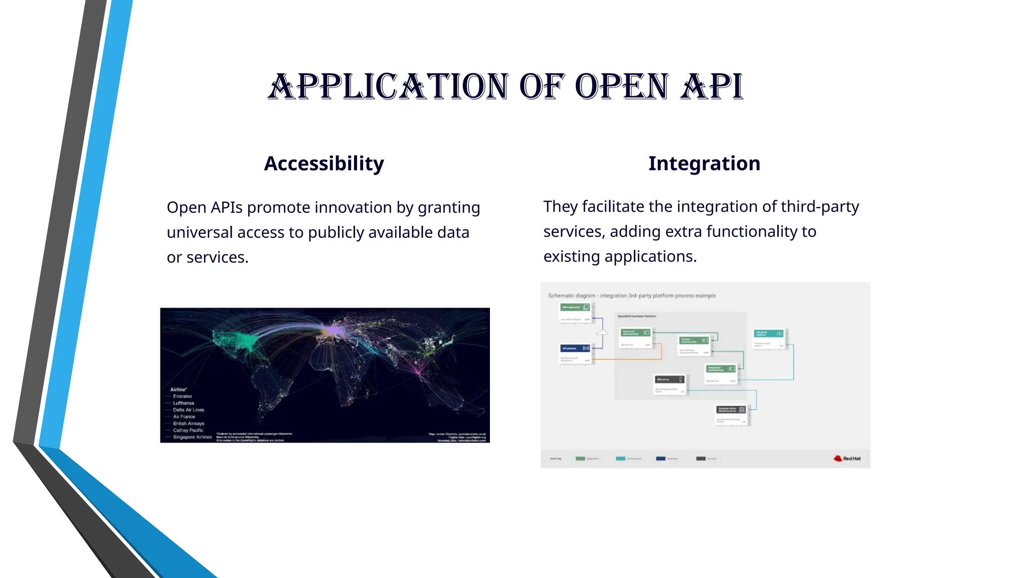 Introduction-to-APIs. Importants of APIs | PPT