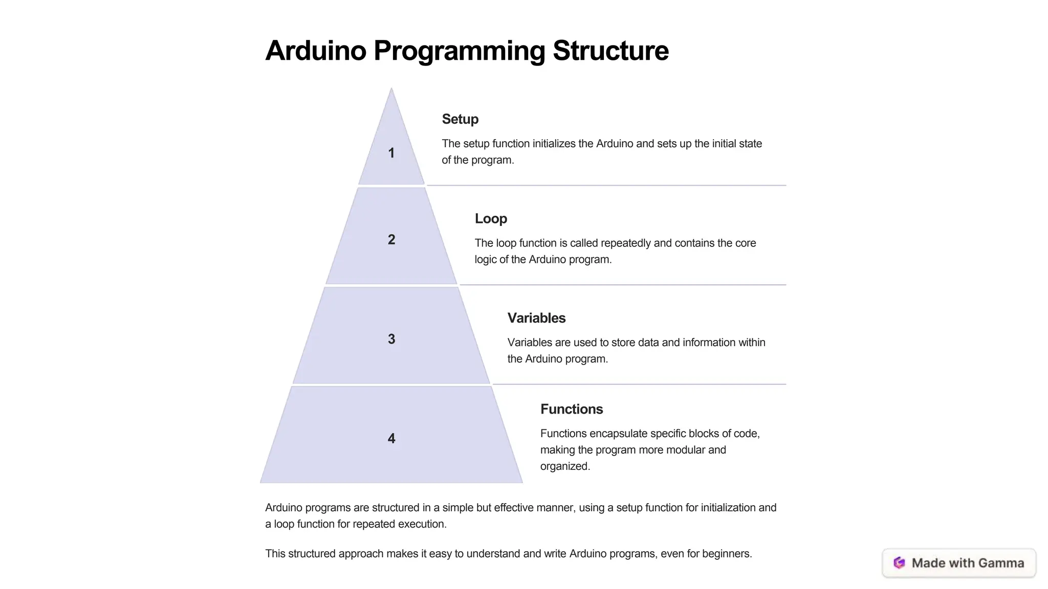 Introduction-to-Arduino-for-IoT Research | PPT