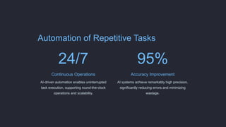 Automation of Repetitive Tasks
24/7
Continuous Operations
AI-driven automation enables uninterrupted
task execution, supporting round-the-clock
operations and scalability.
95%
Accuracy Improvement
AI systems achieve remarkably high precision,
significantly reducing errors and minimizing
wastage.
 