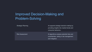 Improved Decision-Making and
Problem-Solving
Strategic Planning AI supports strategic decision-making by
providing insights into market trends and
consumer behaviors.
Risk Assessment AI algorithms analyze potential risks and
uncertainties, aiding in risk management
and mitigation.
 