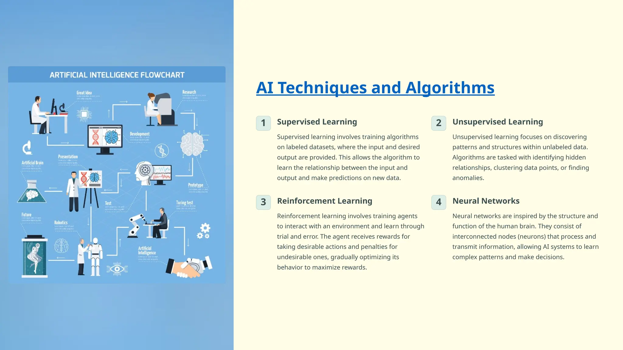 AI Techniques and Algorithms
1 Supervised Learning
Supervised learning involves training algorithms
on labeled datasets, where the input and desired
output are provided. This allows the algorithm to
learn the relationship between the input and
output and make predictions on new data.
2 Unsupervised Learning
Unsupervised learning focuses on discovering
patterns and structures within unlabeled data.
Algorithms are tasked with identifying hidden
relationships, clustering data points, or finding
anomalies.
3 Reinforcement Learning
Reinforcement learning involves training agents
to interact with an environment and learn through
trial and error. The agent receives rewards for
taking desirable actions and penalties for
undesirable ones, gradually optimizing its
behavior to maximize rewards.
4 Neural Networks
Neural networks are inspired by the structure and
function of the human brain. They consist of
interconnected nodes (neurons) that process and
transmit information, allowing AI systems to learn
complex patterns and make decisions.
 