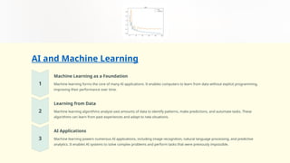 AI and Machine Learning
Machine Learning as a Foundation
Machine learning forms the core of many AI applications. It enables computers to learn from data without explicit programming,
improving their performance over time.
Learning from Data
Machine learning algorithms analyze vast amounts of data to identify patterns, make predictions, and automate tasks. These
algorithms can learn from past experiences and adapt to new situations.
AI Applications
Machine learning powers numerous AI applications, including image recognition, natural language processing, and predictive
analytics. It enables AI systems to solve complex problems and perform tasks that were previously impossible.
 