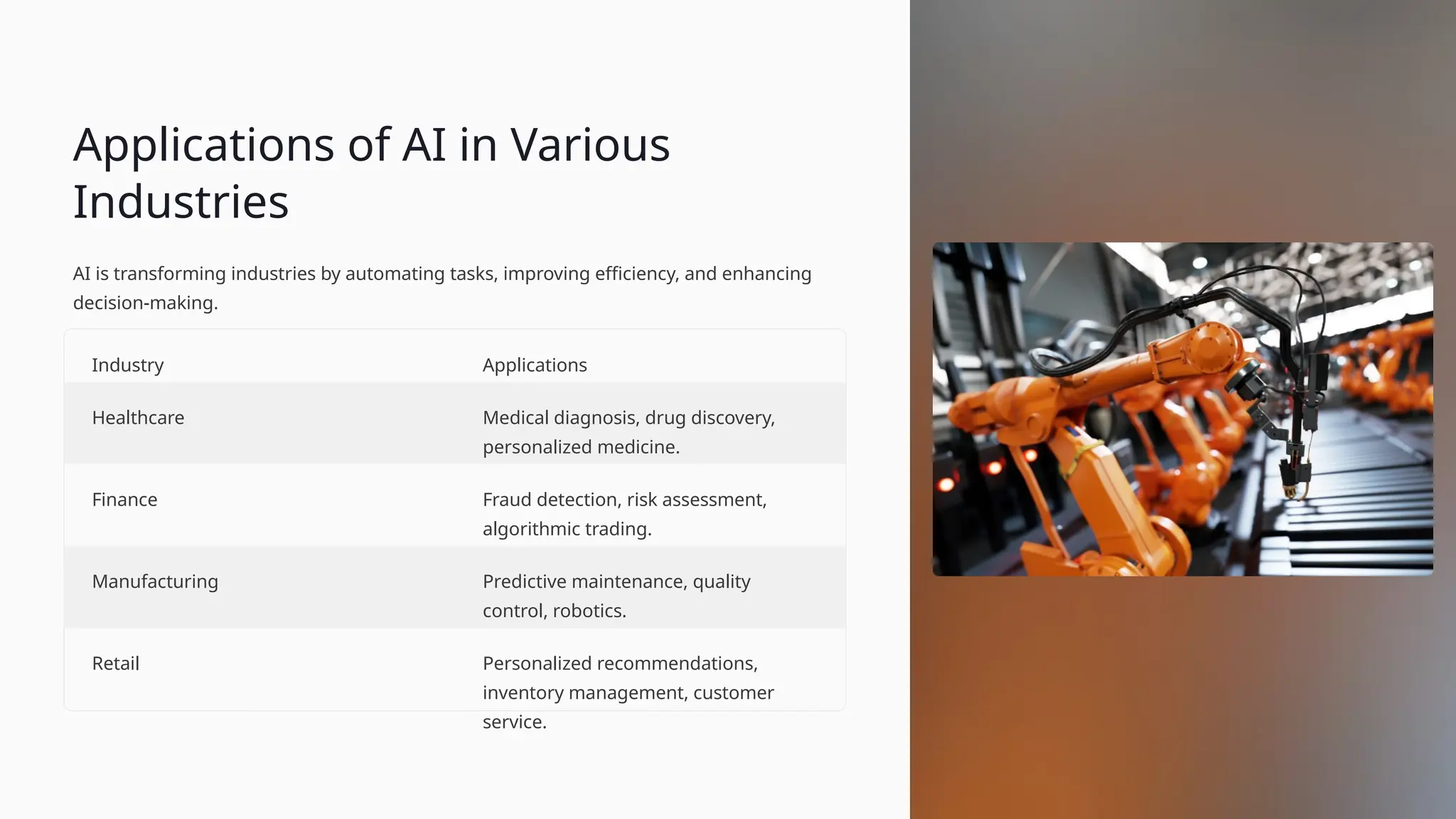 Applications of AI in Various
Industries
AI is transforming industries by automating tasks, improving efficiency, and enhancing
decision-making.
Industry Applications
Healthcare Medical diagnosis, drug discovery,
personalized medicine.
Finance Fraud detection, risk assessment,
algorithmic trading.
Manufacturing Predictive maintenance, quality
control, robotics.
Retail Personalized recommendations,
inventory management, customer
service.
 
