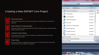 Creating a New ASP.NET Core Project
Open Visual Studio
Launch Visual Studio and click on "Create a new project" to start building your first ASP.NET Core
application.
Select ASP.NET Core Web App (MVC)
Choose the "ASP.NET Core Web App (Model-View-Controller)" template to create a project that follows
the MVC architectural pattern.
Configure Project Settings
Enter a project name, choose a location, and configure any additional settings before clicking
"Create" to set up your project.
Project Setup
Wait for Visual Studio to complete the project setup, which includes generating the necessary files
and dependencies for your ASP.NET Core application.
 