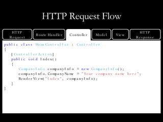 HTTP Request Flow public class   HomeController  :  Controller { [ ControllerAction ] public void  Index() { CompanyInfo  companyInfo =  new   CompanyInfo (); companyInfo.CompanyName =  &quot;Your company name here&quot; ; RenderView( &quot;Index&quot; , companyInfo); } } HTTP Response Controller HTTP Request Route Handler Model View 