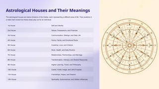 Introduction----to-----Astrology(1).pptx