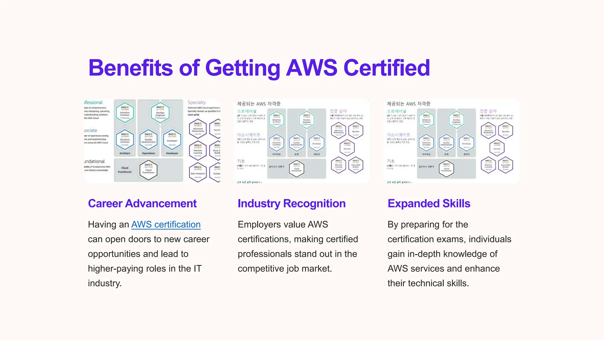 Benefits of Getting AWS Certified
Career Advancement
Having an AWS certification
can open doors to new career
opportunities and lead to
higher-paying roles in the IT
industry.
Industry Recognition
Employers value AWS
certifications, making certified
professionals stand out in the
competitive job market.
Expanded Skills
By preparing for the
certification exams, individuals
gain in-depth knowledge of
AWS services and enhance
their technical skills.
 