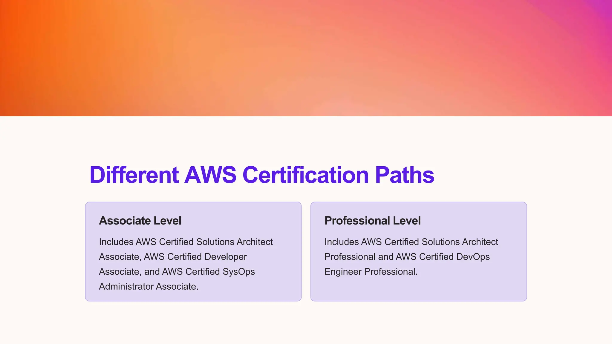 Different AWS Certification Paths
Associate Level
Includes AWS Certified Solutions Architect
Associate, AWS Certified Developer
Associate, and AWS Certified SysOps
Administrator Associate.
Professional Level
Includes AWS Certified Solutions Architect
Professional and AWS Certified DevOps
Engineer Professional.
 