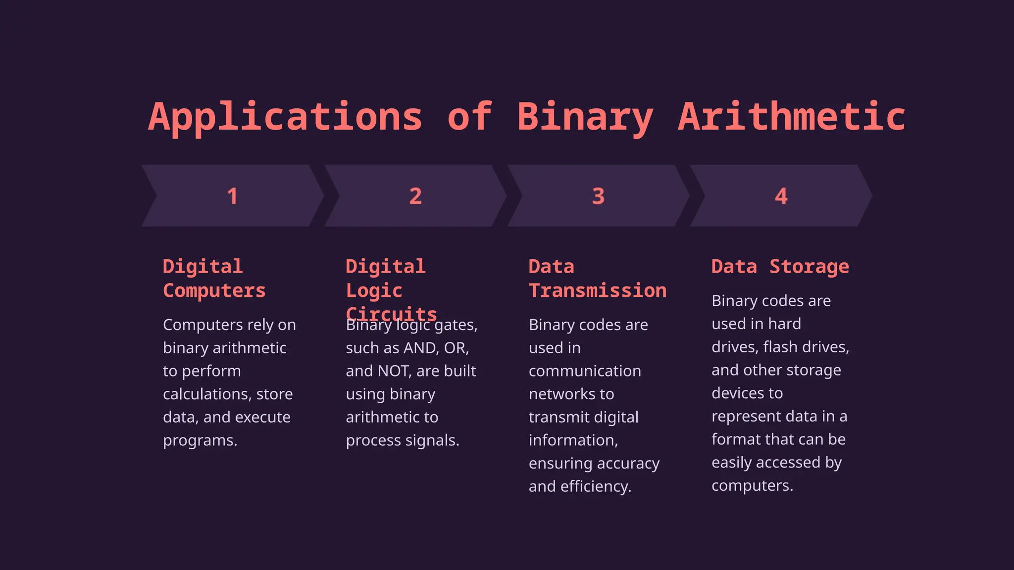 Applications of Binary Arithmetic
Digital
Computers
Computers rely on
binary arithmetic
to perform
calculations, store
data, and execute
programs.
Digital
Logic
Circuits
Binary logic gates,
such as AND, OR,
and NOT, are built
using binary
arithmetic to
process signals.
Data
Transmission
Binary codes are
used in
communication
networks to
transmit digital
information,
ensuring accuracy
and efficiency.
Data Storage
Binary codes are
used in hard
drives, flash drives,
and other storage
devices to
represent data in a
format that can be
easily accessed by
computers.
 