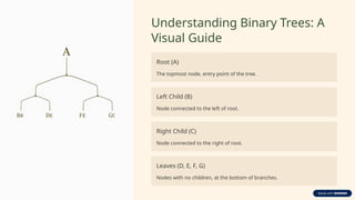 Introduction-to-Binary-Tree-Traversal.pptx