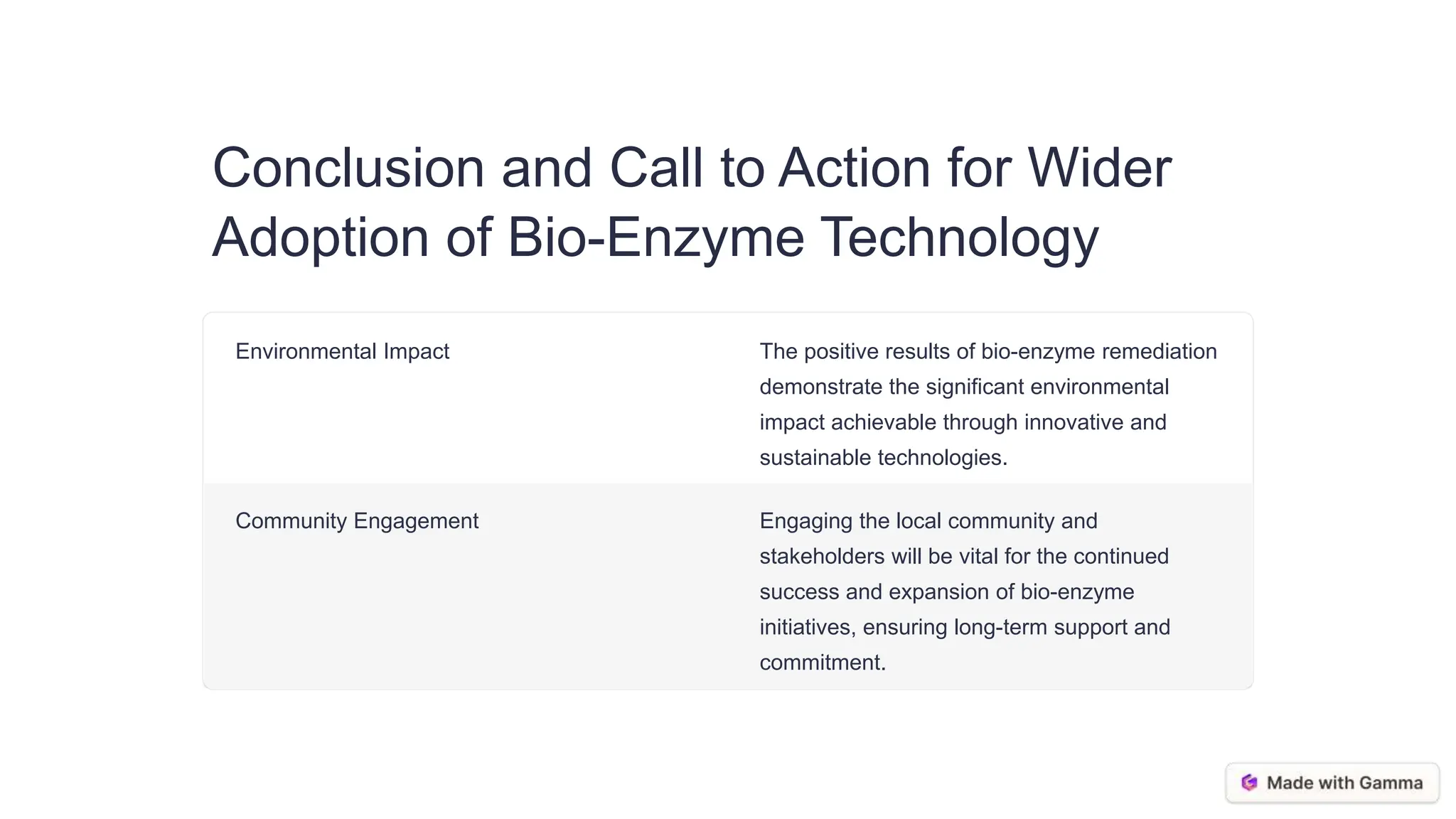 Conclusion and Call to Action for Wider
Adoption of Bio-Enzyme Technology
Environmental Impact The positive results of bio-enzyme remediation
demonstrate the significant environmental
impact achievable through innovative and
sustainable technologies.
Community Engagement Engaging the local community and
stakeholders will be vital for the continued
success and expansion of bio-enzyme
initiatives, ensuring long-term support and
commitment.
 