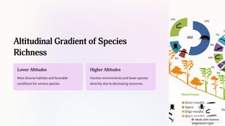 Introduction-to-Biodiversity EVSBCOM.pdf
